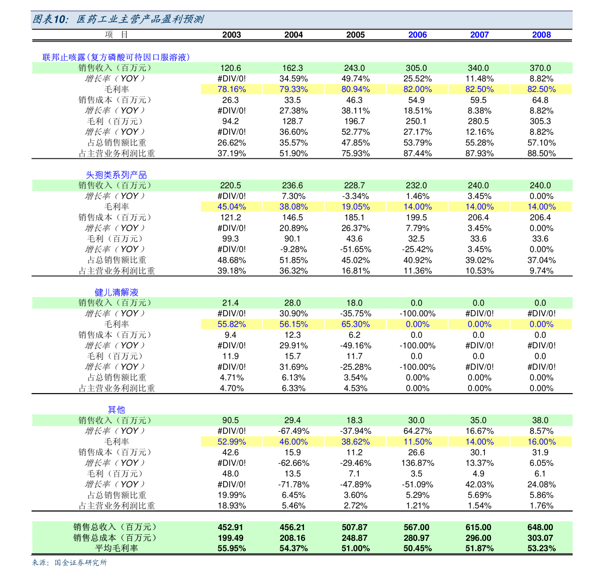 張小泉公司經(jīng)營(yíng)范圍變更公告 擴(kuò)展至日用木制品制造領(lǐng)域